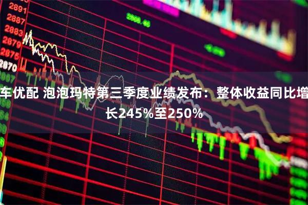 车优配 泡泡玛特第三季度业绩发布：整体收益同比增长245%至250%